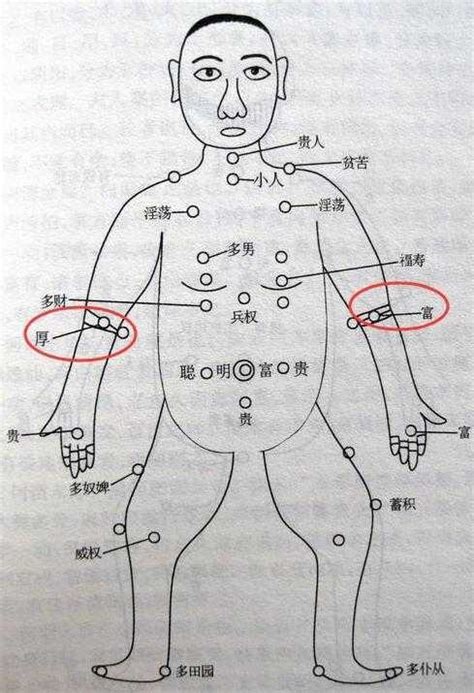 左手小臂有痣|左手臂有痣代表什么？